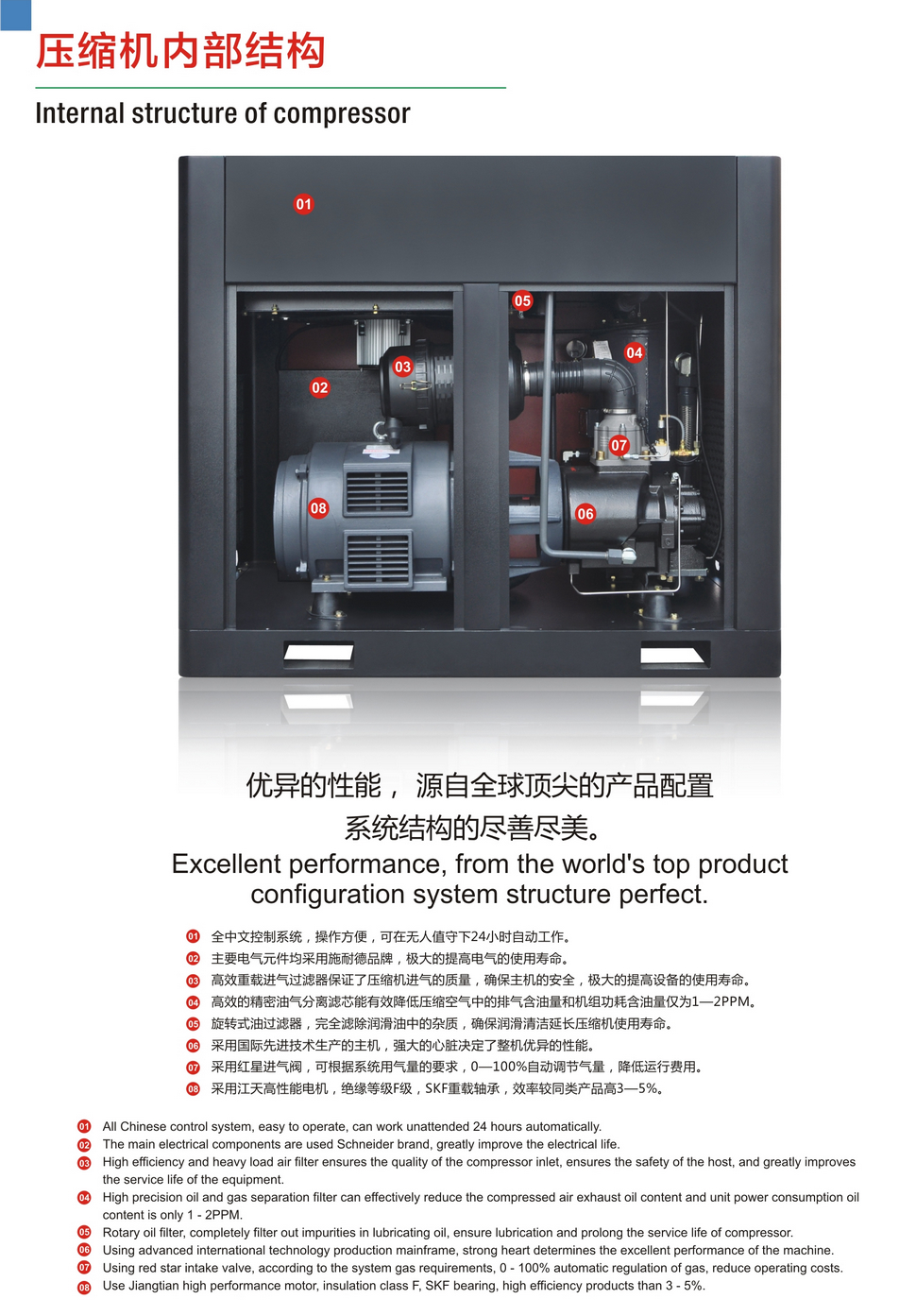 广东汉立精机压缩机内部结构图展示
