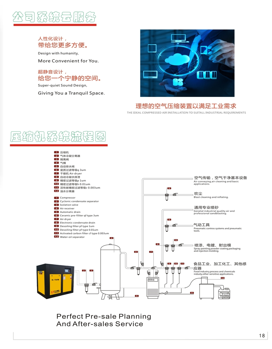 汉立空压机公司系统云服务及安装流程图