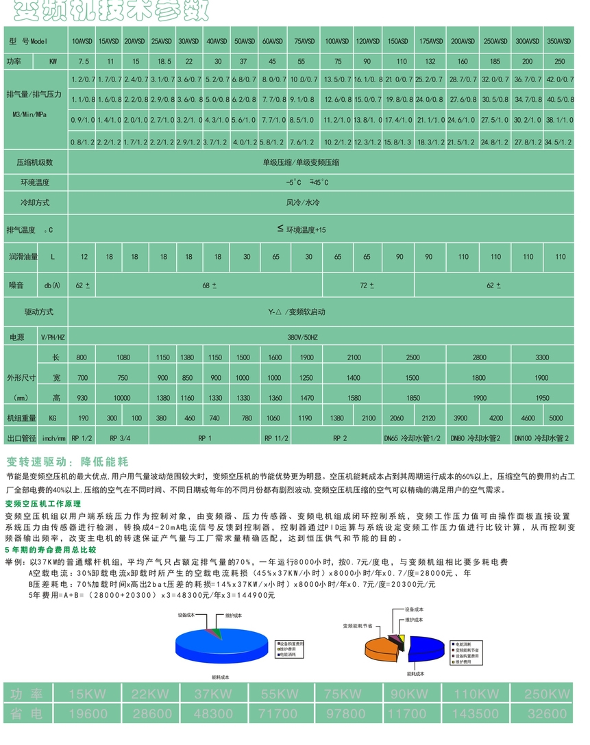 汉立变频空压机7.5-250KW技术参数规格表